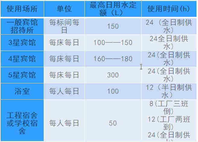 空氣源熱泵熱水工程機組的設計、安裝、計算詳解